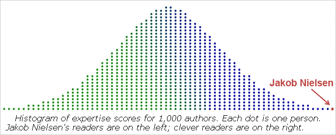 nielsen_curve_mod_jakobs_pov.gif