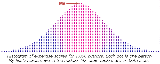 nielsen_curve_mod_my1_pov.gif