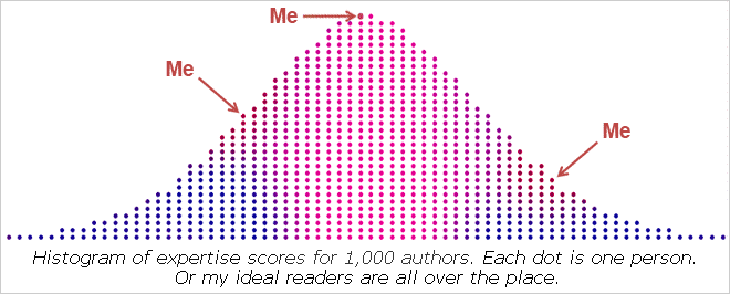 nielsen_curve_mod_my2_pov.gif