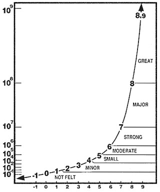 richterscale2.jpg